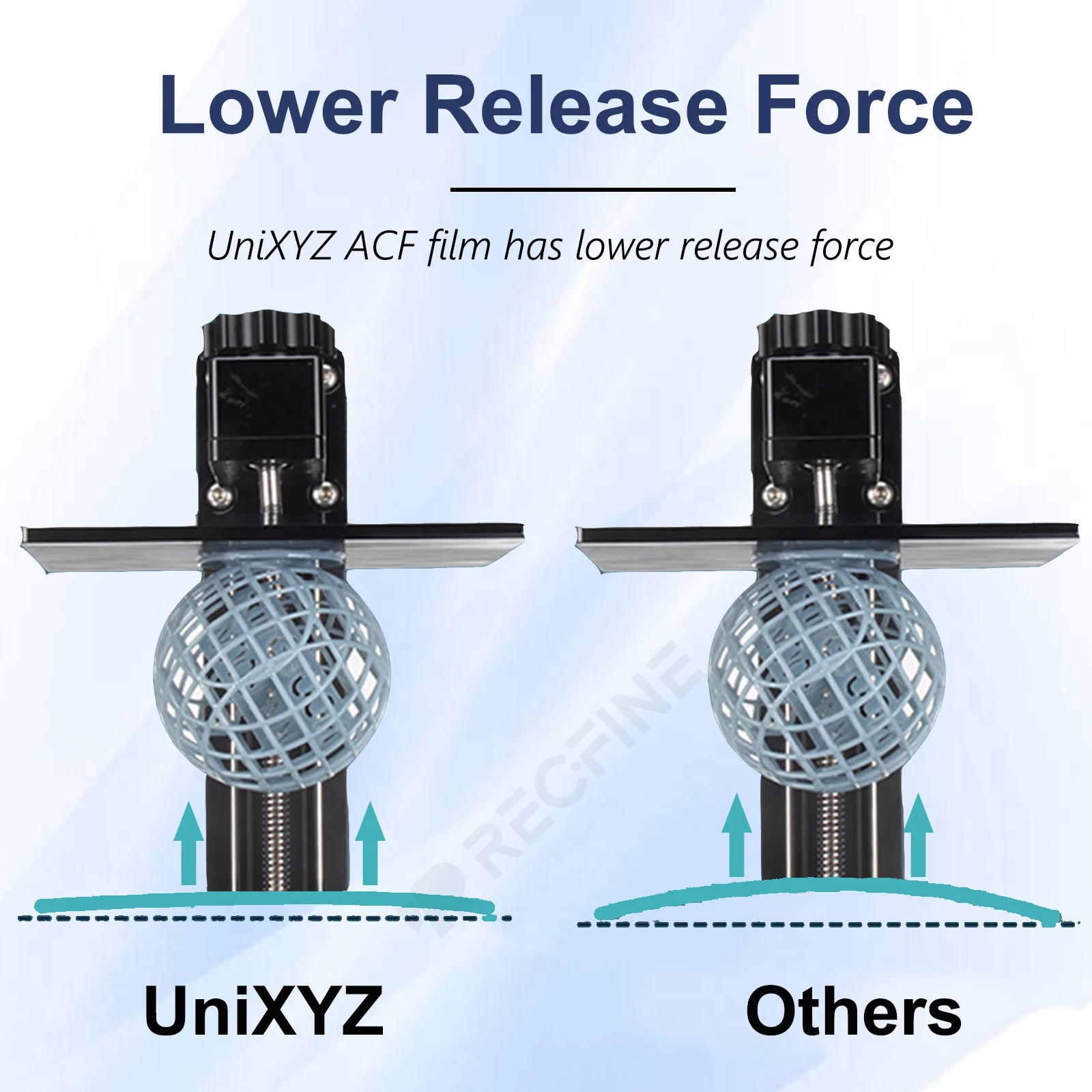 2 5 SZTUK Folii ACF FEP NFEP do Creality LD-002R H 003 006 Halot X1 Max Lite Mage Pro S One Plus Play Ray R6 Sky DLP-D150 CT-005 — zdjęcie produktu 5