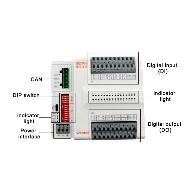 Bus I/O module EtherCAT coupler CANopen remote controller No programming required 16-channel DI/DO