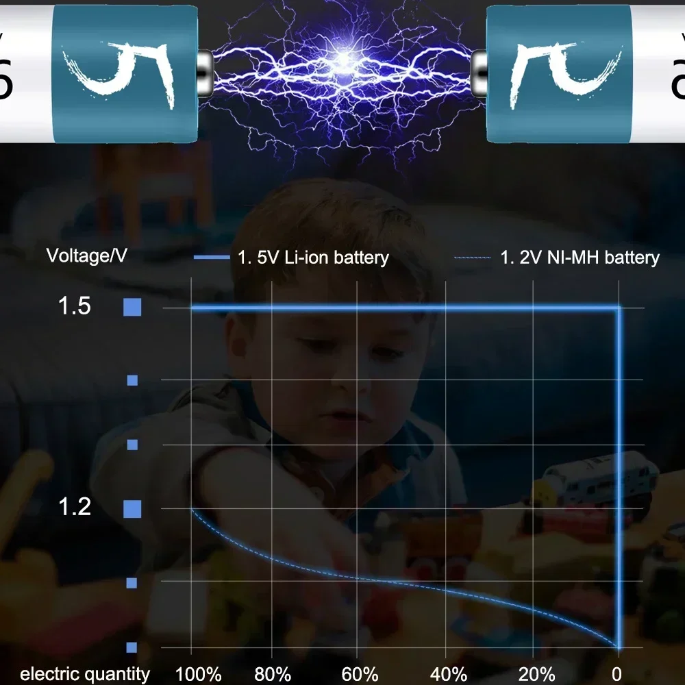 1.5V AA Battery Rechargeable Lithium-ion Battery AA Battery for remote control mouse fan Electric toy with USB charger