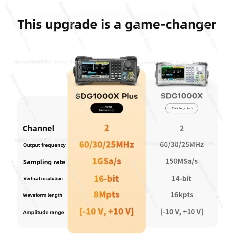SDG1022X/32X/62X Plus Dual Channel Waveform Generator Arbitrary Signal Source 60MHz High Precision Lab Teaching