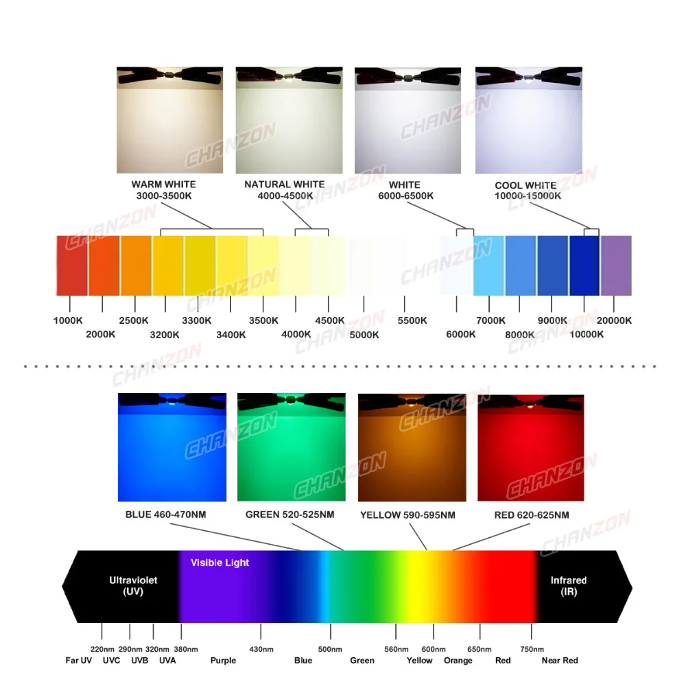 CHANZON 1szt High Power LED Chip 10W 20W 30W 50W 100W Ciepły Naturalny Zimny Biały Czerwony Zielony Niebieski Żółty RGB 440NM 660NM Pełne spektrum