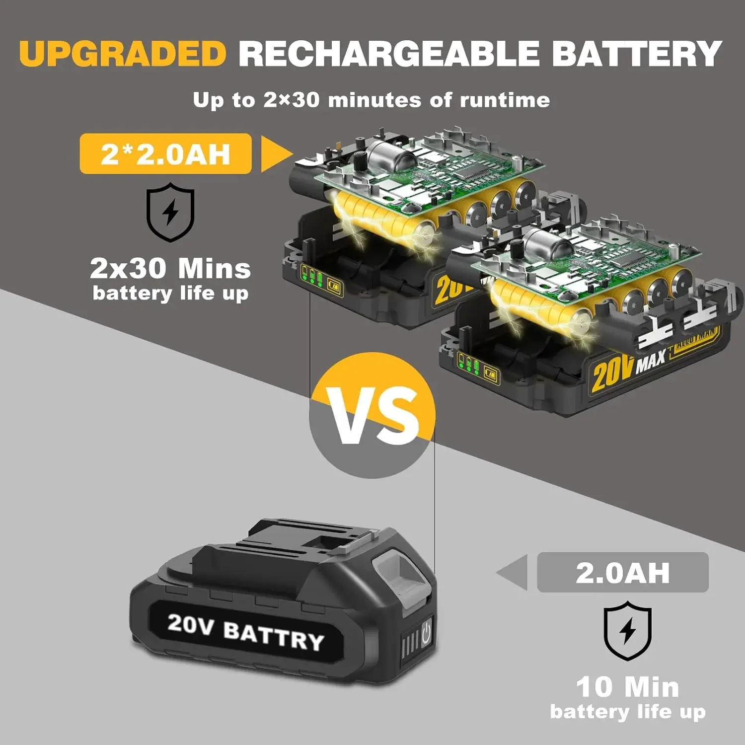 ماكينة حراثة لاسلكية 20 فولت، محراث حديقة كهربائي 360 دورة في الدقيقة، مع بطاريات وشاحن 2*2.0 أمبير، عرض التيل 9 بوصة