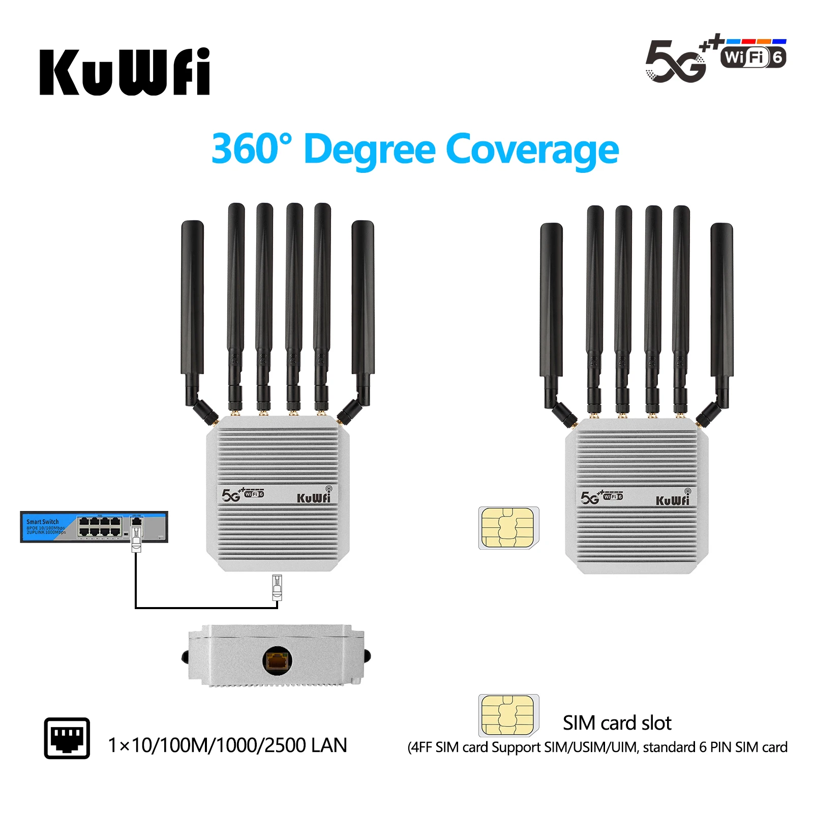 KuWFi Outdoor 5G Router Dual Band Wireless Wi-Fi 6 High Gain Antennas 2.5G LAN Port 2x SIM Card Slot Type-C Port Support 48V POE