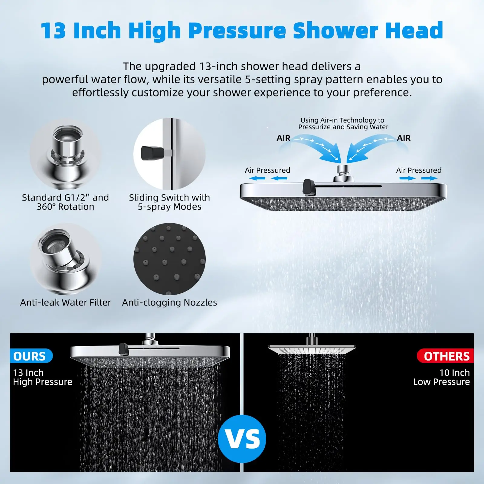 Upgraded 5-spray 13'' Shower Head, High Pressure Rainfall Shower Head, Dual Showerhead Combo with 10-mode Handheld Spray