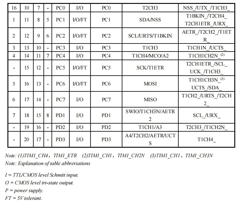 10 Teile/los CH32V003 industrie grade 32-bit allzweck RISC-V MCU TSSOP20/QFN20/SOP16/SOP8 WCH QingKe Mikrocontroller – Detail 18