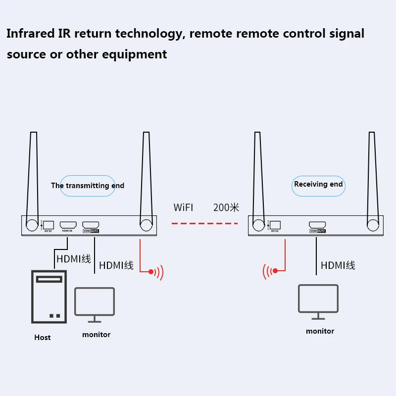 DTECH 4k 1080p@60hz 2.4G 5G hdmi Wireless Transmitter and Receiver Extender 200m for Security Monitoring Equipment