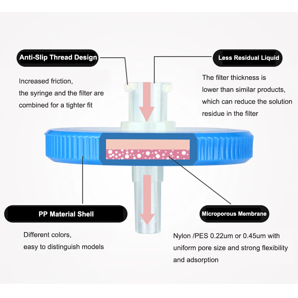 Imagem -04 - Filtro de Seringa de Membrana Hidrofóbica Ptfe Filtro de Agulha Hplc gc Alta Resolução 0.45um Poro Tamanho 13 mm 0.22 mm 100 Pcs