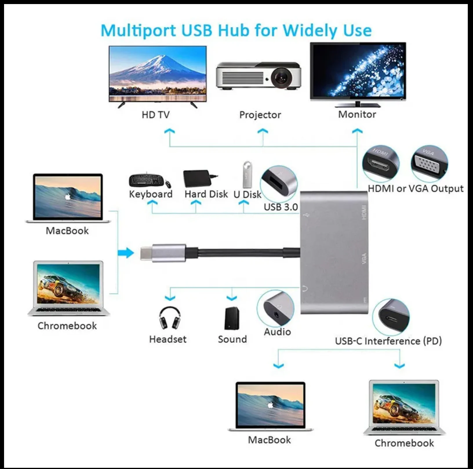 محطة إرساء من النوع C إلى HDMI VGA USB3.0 PD 4 في 1 #2