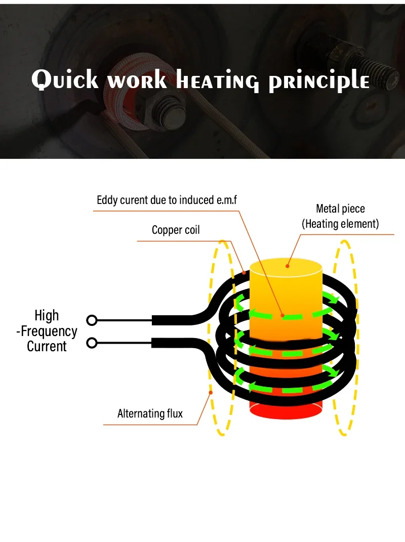 Solary Magnetic Induction Handheld Portable Induction Heater Rusty Screw Removal Tool For Workshop Heat Tool For Bolt Removal