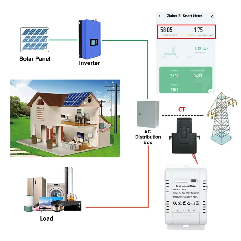 Solar PV Bidirectional Two Way ZigBee Energy Meter with Clamp Current Sensor Tuya KWh Monitor Automation 110V 240VAC