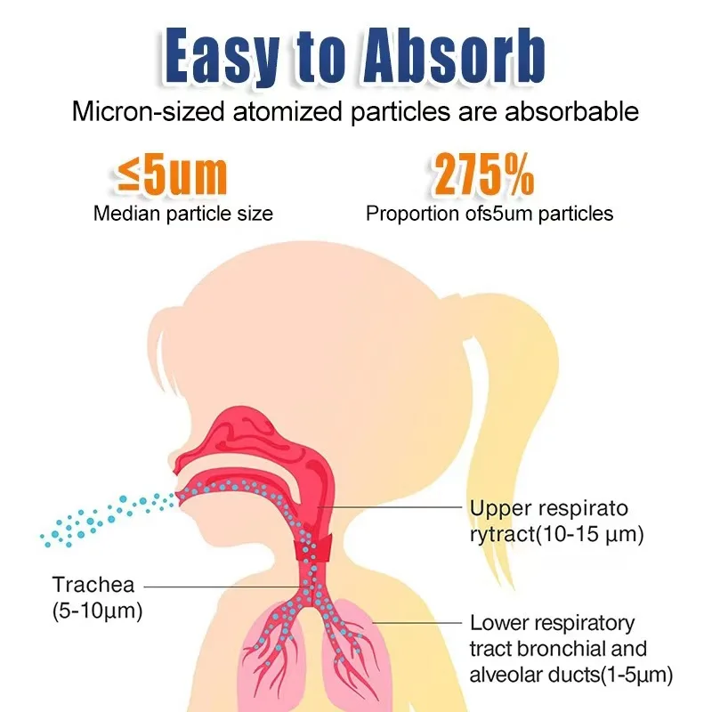 Nebulizador silencioso portátil médico mini inalador portátil para crianças adulto atomizador nebulizador malha asma nebulizadores