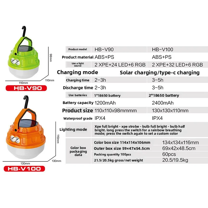 Portable Solar Rechargeable Multifunctional Outdoor Camping Bright LED Light Bulb Household Emergency Night Market Street Lamp