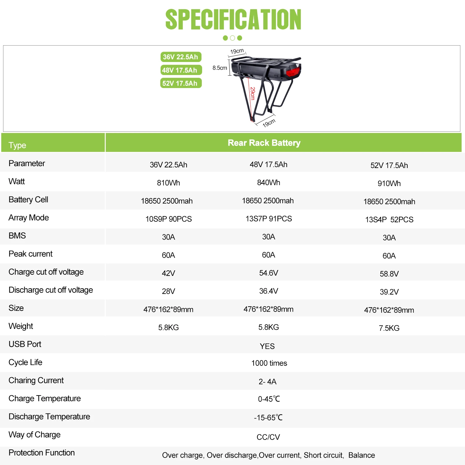 [3 Days Delivery]  36V 48V 52V Ebike Luggage Rack Battery 17.5Ah 22.5Ah Racktype for  Bafang  Motor (W/ Charger & BMS Board)