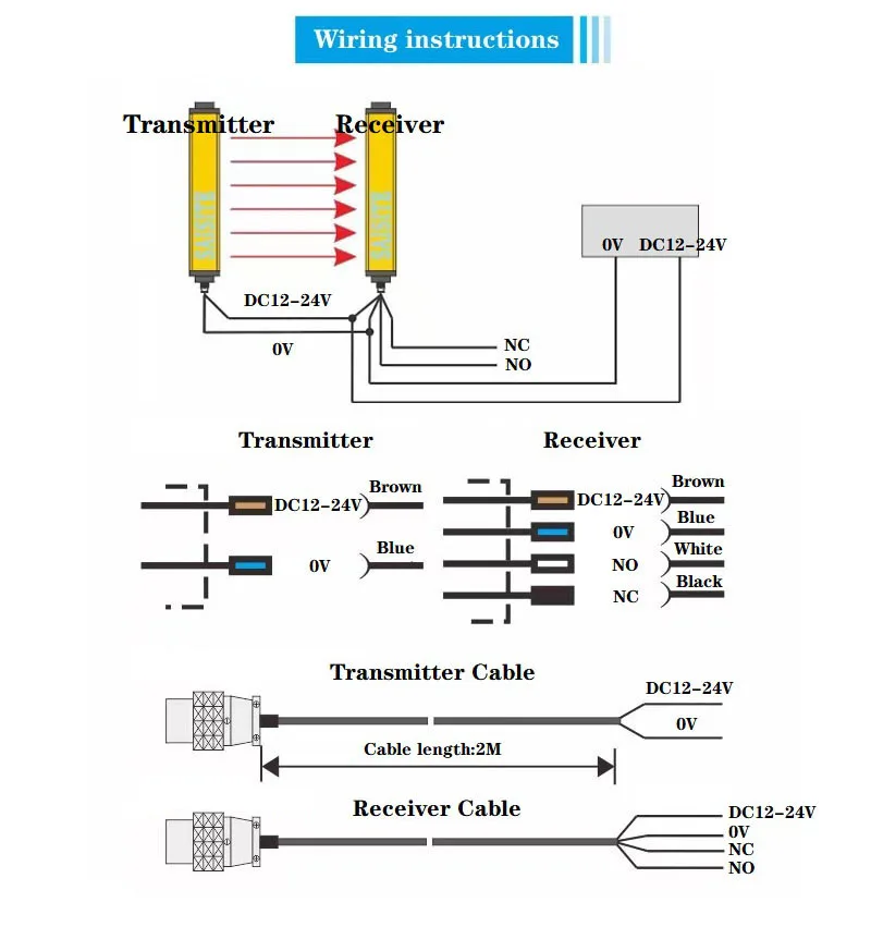 Licht vorhangs ensor schalter, Sicherheits licht gitter Sicherheits gerät, Schützen Hand-Infrarot-Sender-Empfänger, NPN,20mm, 6 Balken, DC 24V – Detail 12