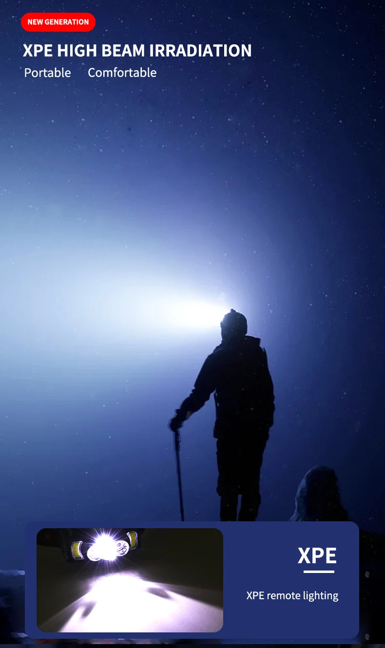 Mini COB LED Headlamp With Body Motion Sensor Type-c Rechargeable Headlight 4Modes Camping Flashlight Head Light Lamp