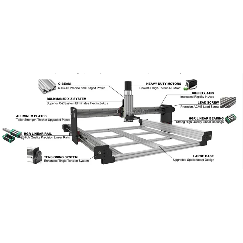 22 % RABATT BulkMan3D Silber 1000 x 1500 QueenBee PRO CNC-Komplettset mit xPROV5 GRBL-Steuerung CNC-Holzfräser-Arbeitsmaschine