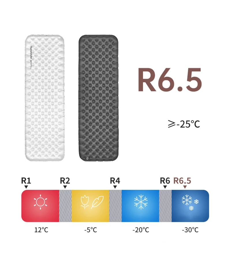 Naturehike R-Wert 6.5 Isolierte Schlafmatte Ultraleichte Aufblasbare Camping-Luftmatratze Verdickte Matte für Winterwanderungen – Detail 1