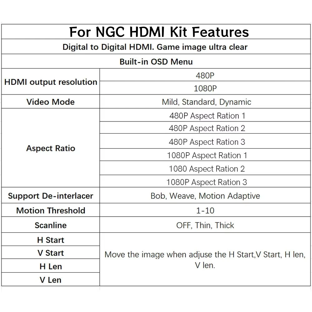 High Definition Internal For NGC Digital HDMI Module Digital to Digital HDMI Mod Kit With Built-in OSD Menu For NGC Console