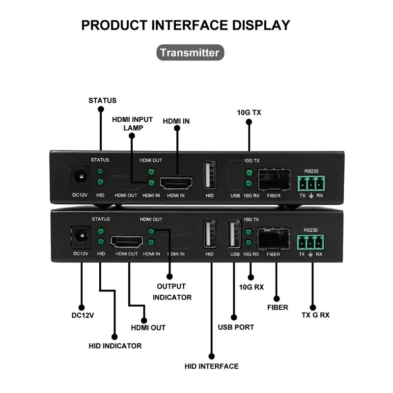 Zero Delay 30KM Fiber Optic HDMI Extender Uncompressed 4K60 with KVM Support for Long Distance AV Transmission