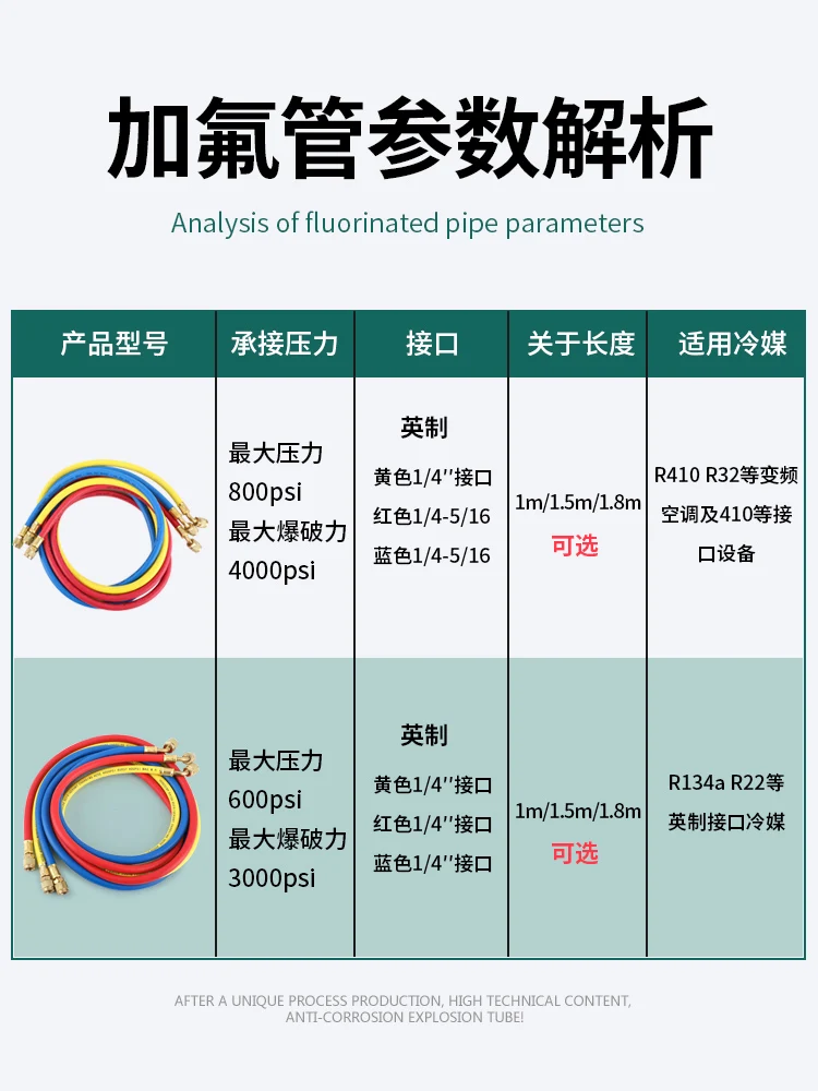 Hongsen Fluoride Refrigerant Coolants Charge Car Air Conditioning Fluorine  Charge Fluoride R410 Pipe