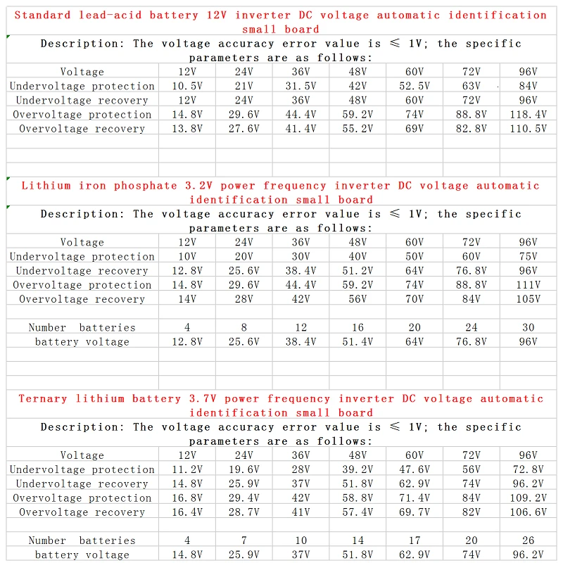 Automatically identify the voltage DC to AC 12V~96V 5600W~19000W 24V 36V 48V 60V 72V pure sine wave inverter board
