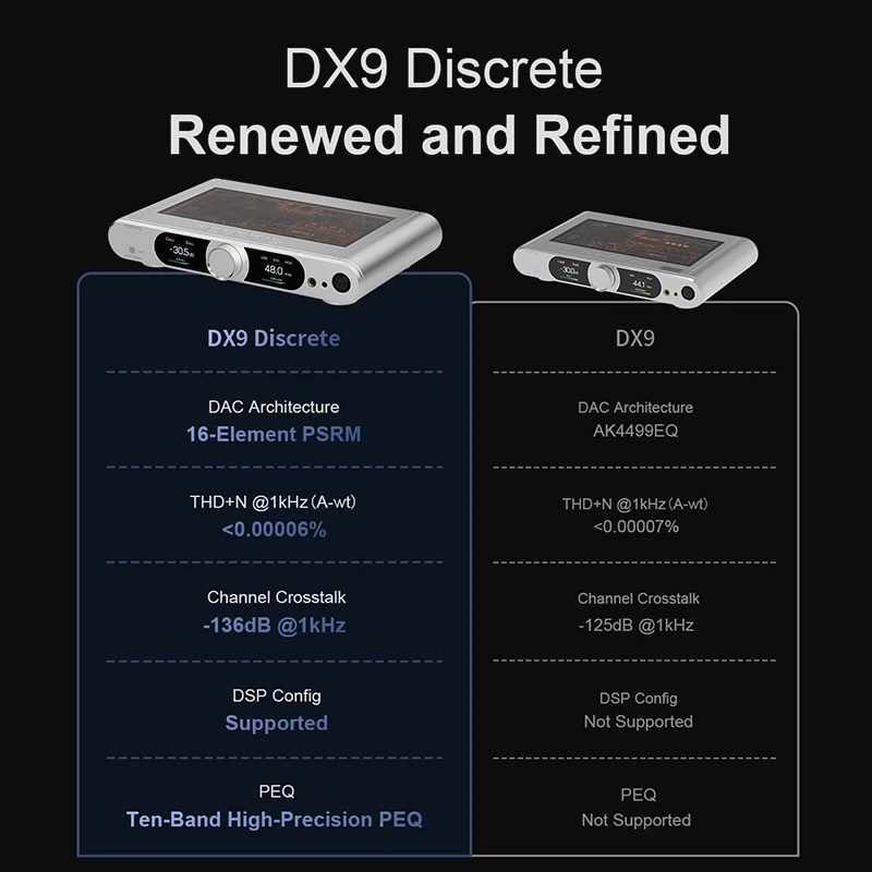 TOPPING DX9 Discrete 16-Element PSRM Fully Balanced Decoder & Headphone Amp Combo LDAC Wireless Available with Remote Control
