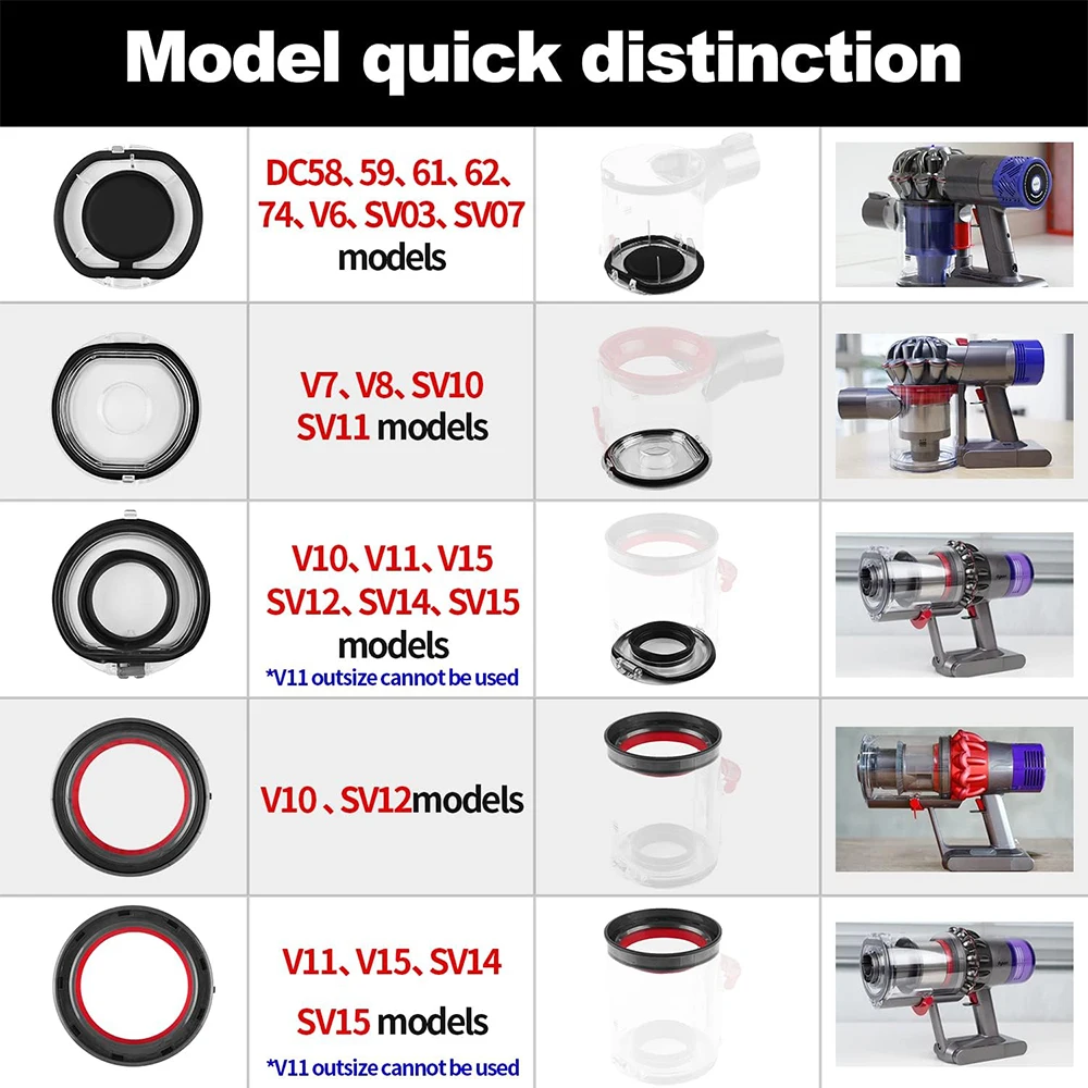 Dust Bin Top Fixed Sealing Ring And Base Lid for Dyson V6 V7 V8 V10 V11 V15 Vacuum Cleaner Dust Cup Replacement Spare Part