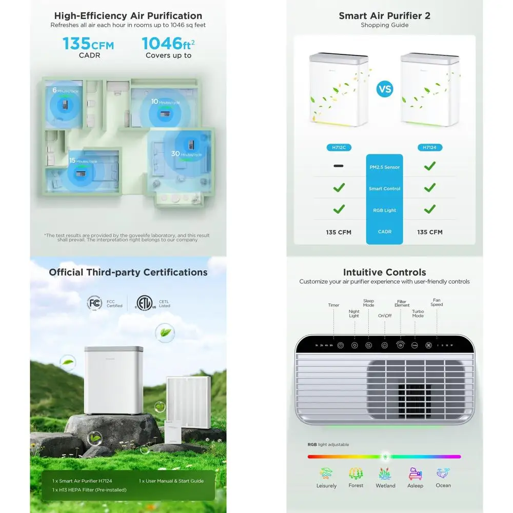 

Очиститель воздуха 3-в-1 для больших помещений площадью до 1046 кв. футов, режим сна, удаляет шерсть животных, запахи, пыльцу, дым, без датчиков, с приложением.