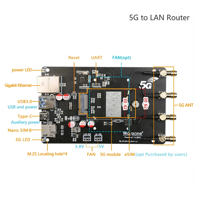 

5G to LAN Adaptor 5G Router,1Gbps RJ45 USB3.0, 5G CPE, driver free, plug and play, X86 R5S,RM500U FM650 RM500Q RM510Q