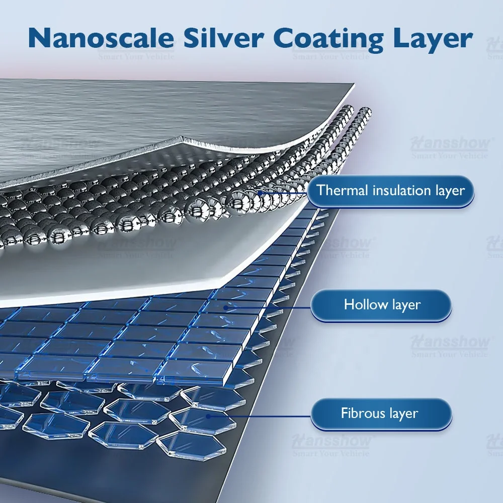 Hansshow Model 3/Y Выдвижной стеклянный козырек на крышу для автомобиля Солнцезащитный козырек с защитой от ультрафиолета