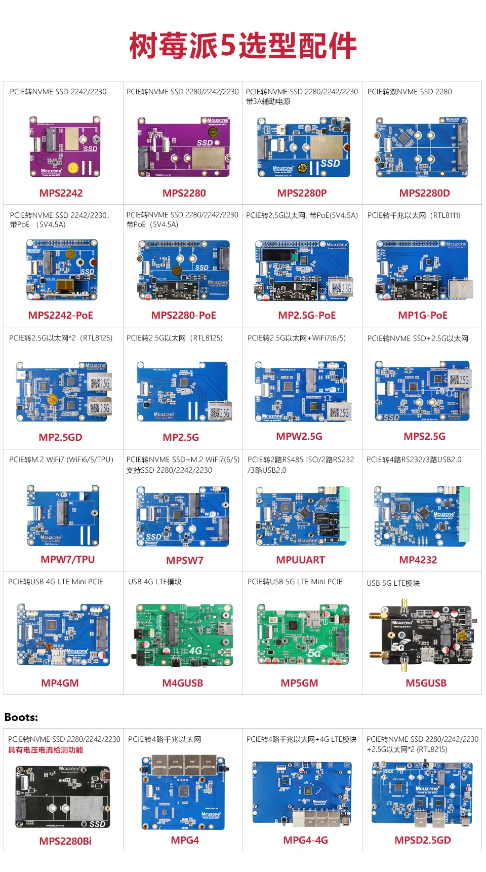 Raspberry Pi 5 heatsink Aluminum Alloy Material,OxidationResistance,Thermal Conductivity,  Excellent Corrosion Resistance