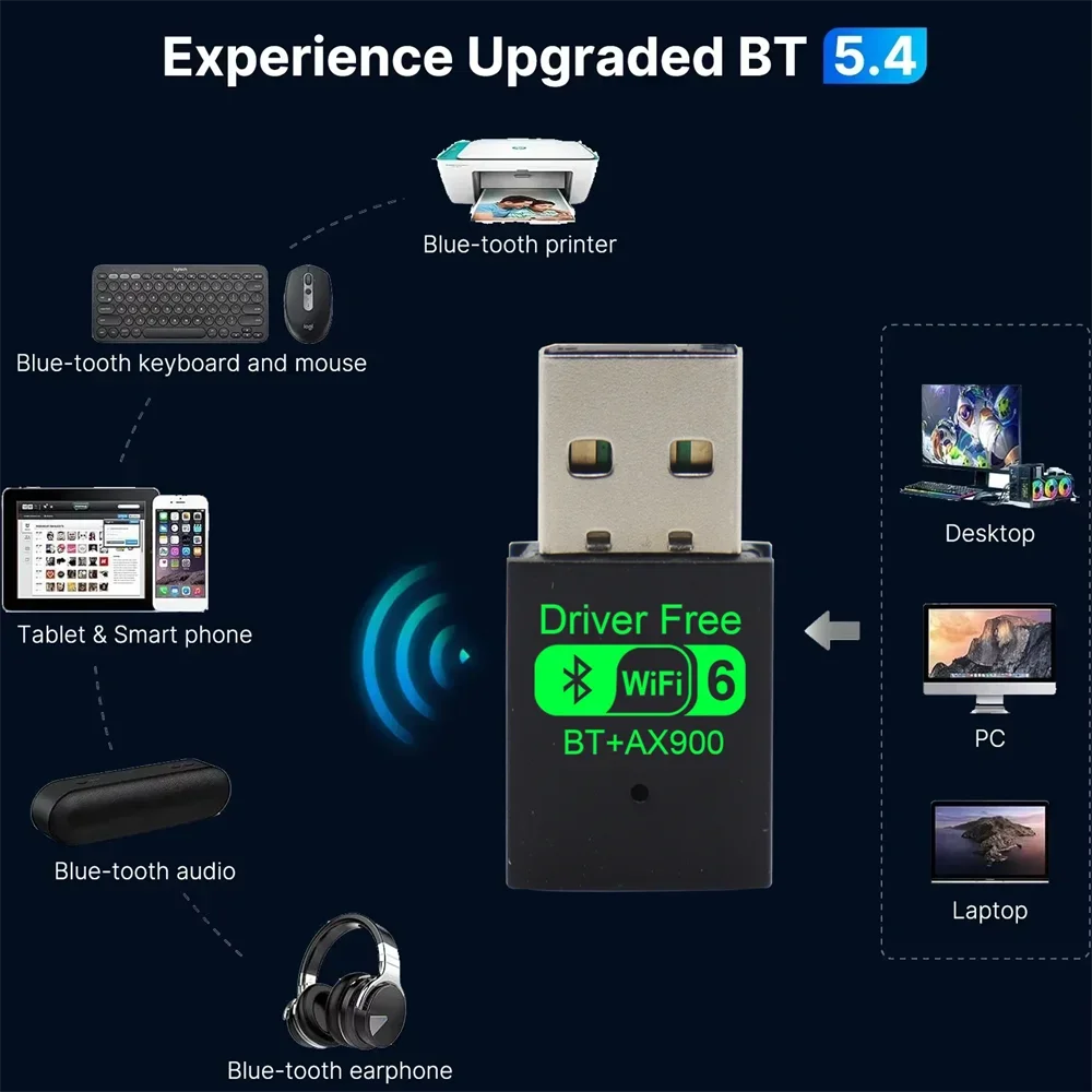 AX900 Wifi 6 Mini USB 2.0 Dongle بطاقة الشبكة BT 5.4 2in1 جهاز ريسيفر استقبال وإرسال دونغل لـ Win 10/11 PC ثنائي النطاق 2.4G/5Ghz #5