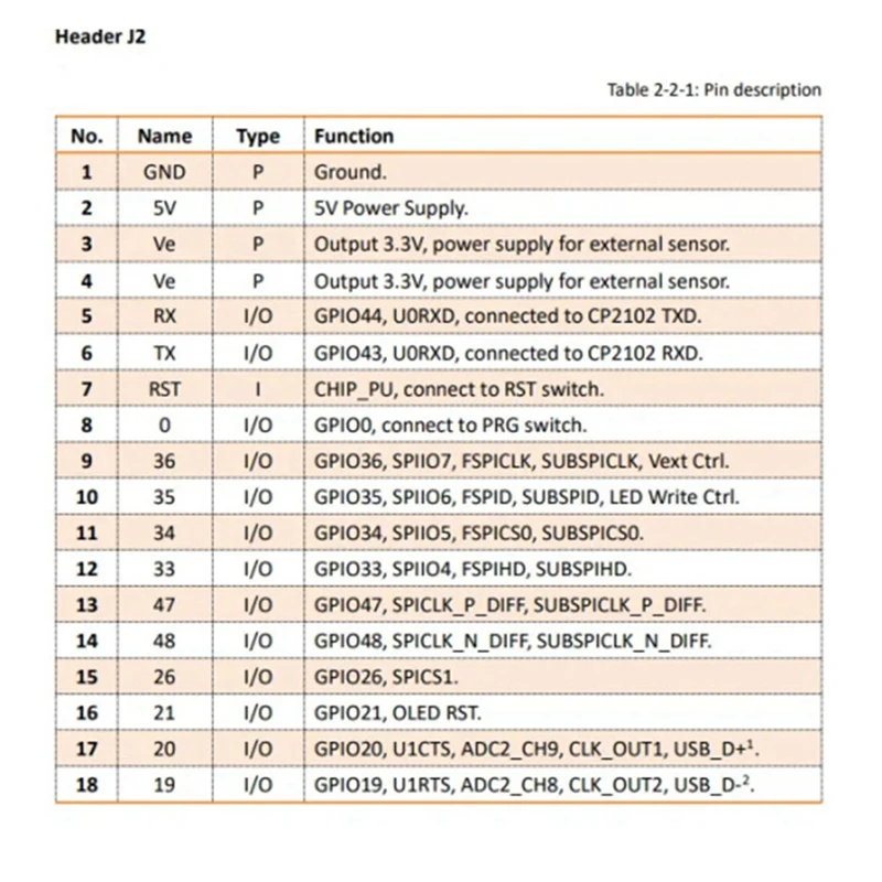 Lora Lorawan Asset Tracker ESP32+SX1262 Wi-Fi Bluetooth GPS L1/L5 Tracker For Vehicle Bike Kids Pet Car Tracker(A) Durable