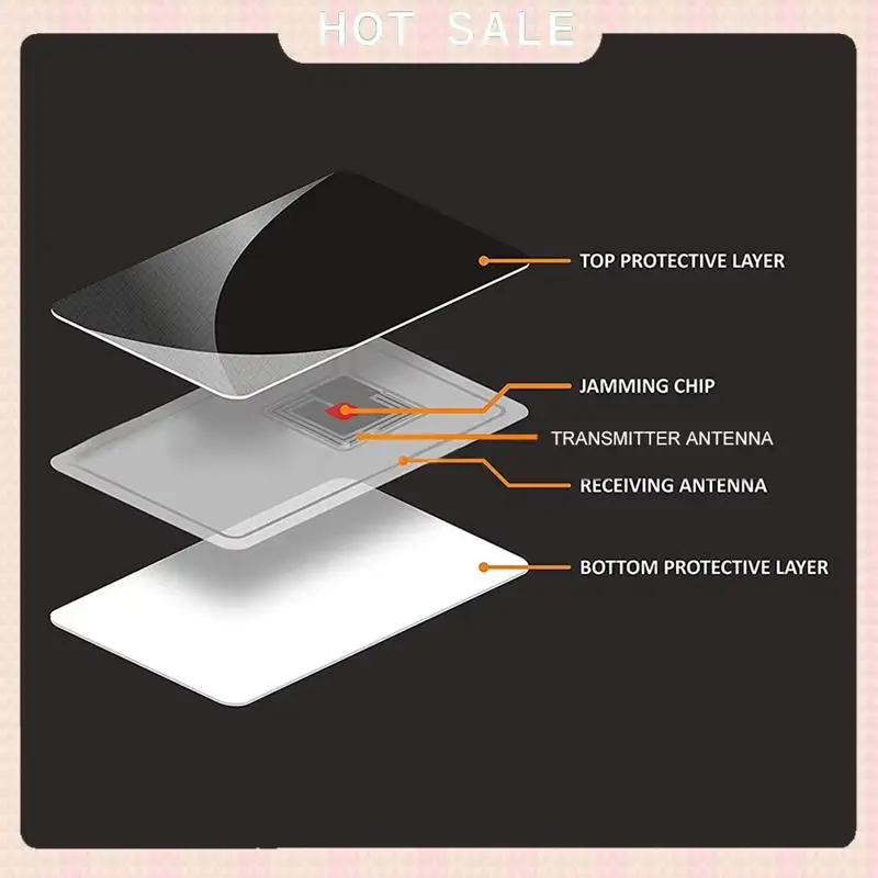 

24-Hour Delivery IC Bank Card Protection 30Pcs RFID Blocking Card Holder NFC Anti-Theft Shield Case Secure Wallet Blocker