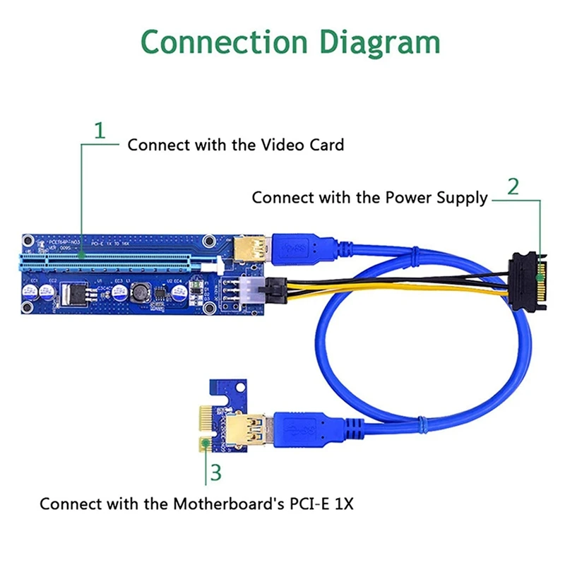 Version 009S Gold PCI-E 1X To 16X USB 3.0 Extender Riser Adapter Card 6 PIN Power GPU Board 3 LED Bitcoin Litecoin