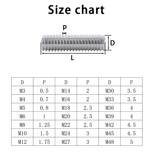 Imagen 2 del producto Perno de varilla roscada completa de acero inoxidable 304, longitud de 16mm-500mm, tornillos de varillas de rosca sin cabeza totalmente métricos M3 M4 M5 M6 M8 M10 M12