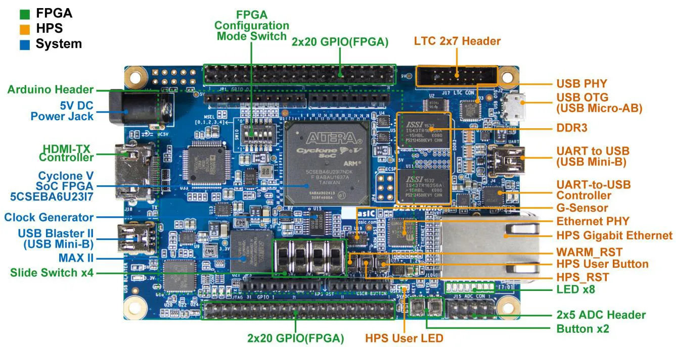 DE10-nano FPGA Development Board Altera CycloneV SoC Dual-core ARM Cortex-A9 with ADC G-Sensor Ethernet HDMI-compatible Arduino