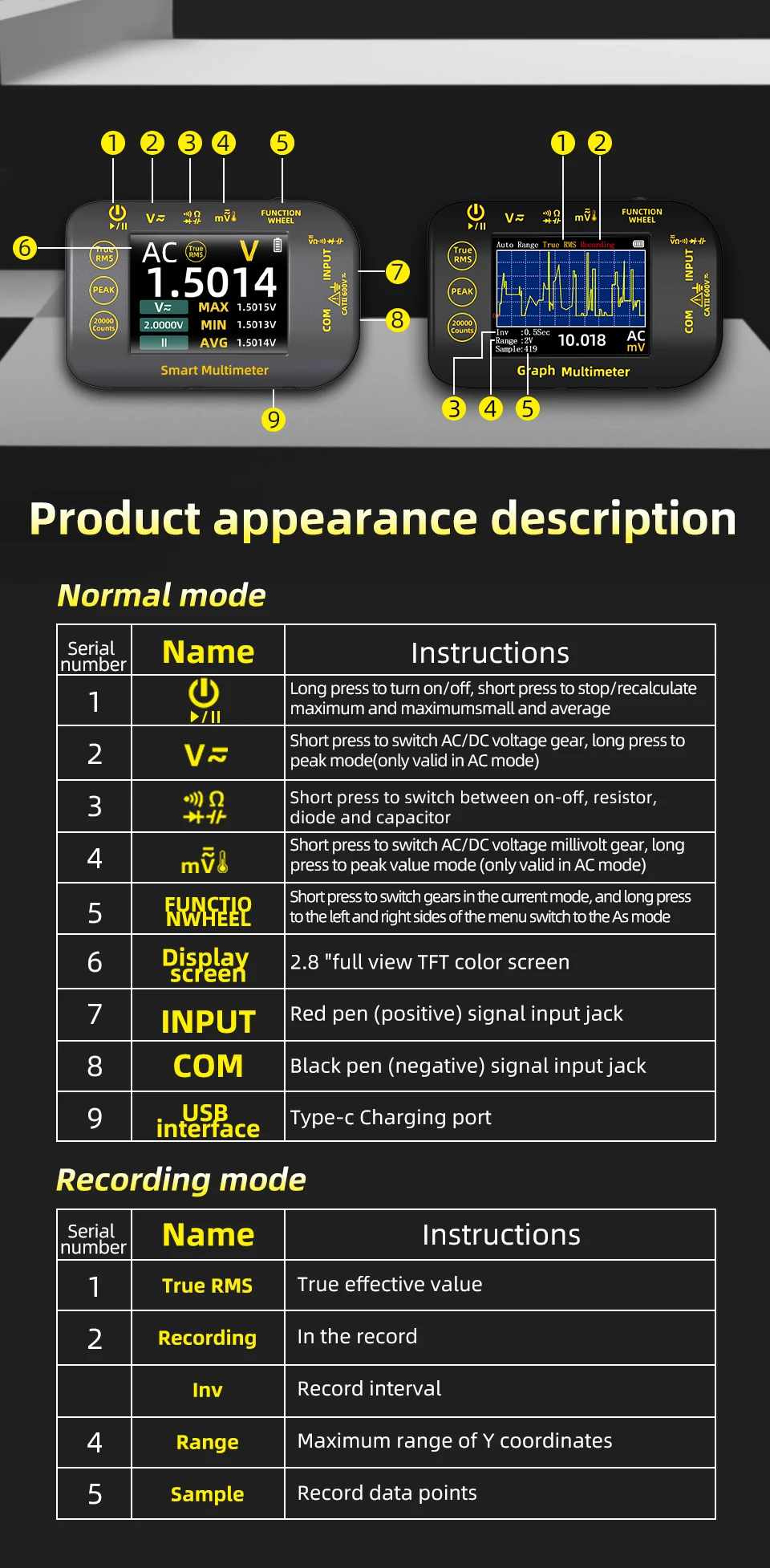 NEW Intelligent Digital Multimeter 20000 Counts Voltage Real-Time Waveform Recording Temperature Test Lithium Battery Voltmeter