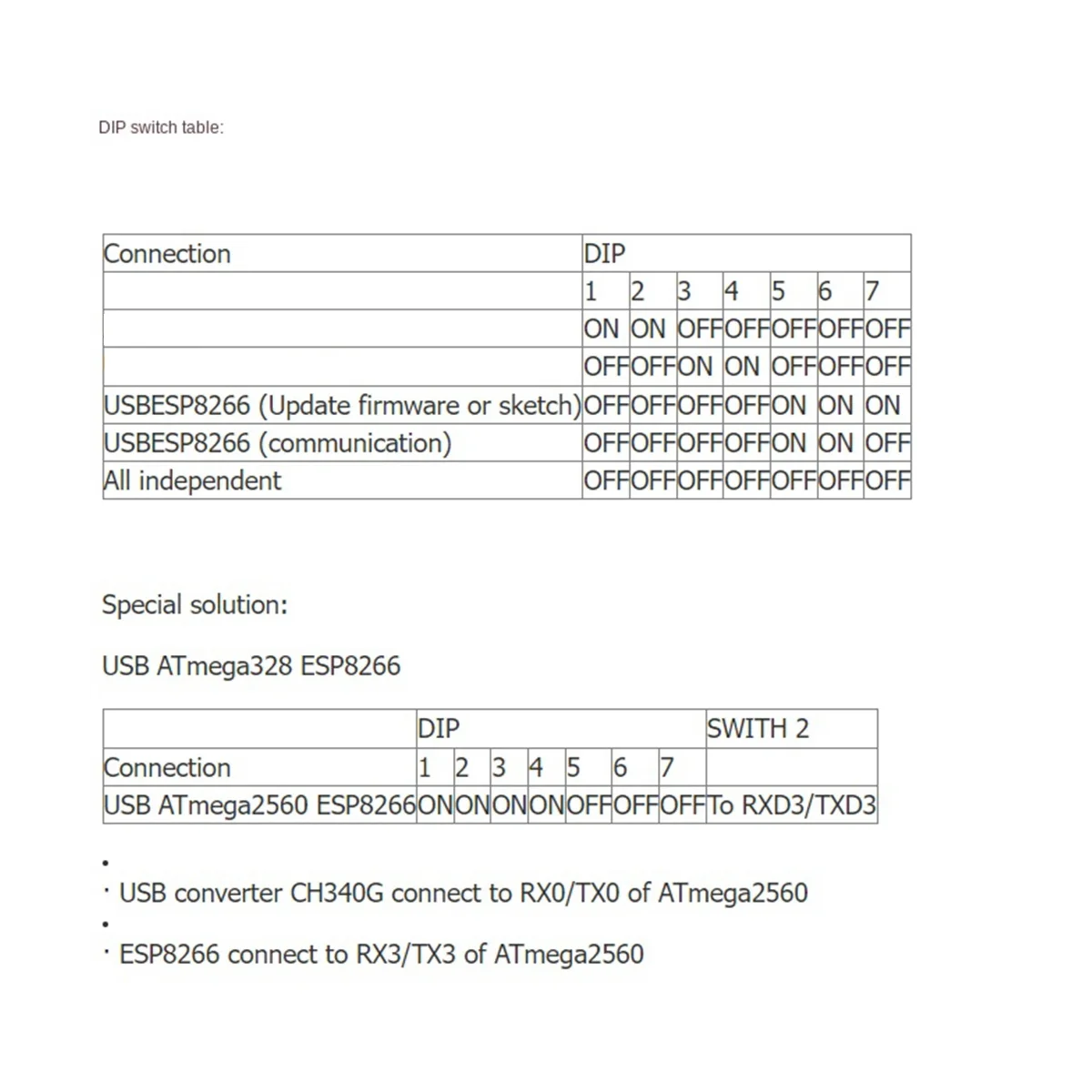 와이파이 UNOR3 ATmega328P ESP8266, 32Mb 메모리 USB-CH340G, 전자 액세서리 어셈블리 개발 보드에 적합