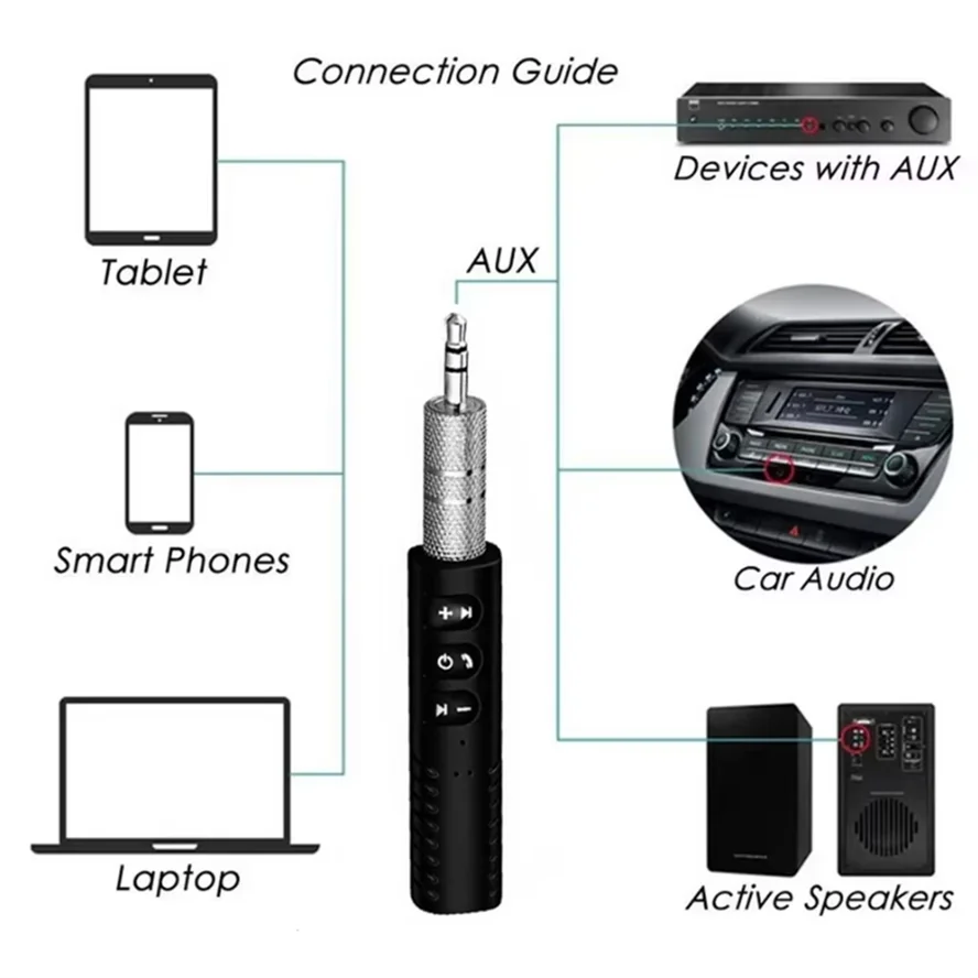 Adaptador transmisor receptor inalámbrico Bluetooth 5,0, conector de 3,5mm para música de coche, Audio, Aux, receptor de auriculares, manos libres