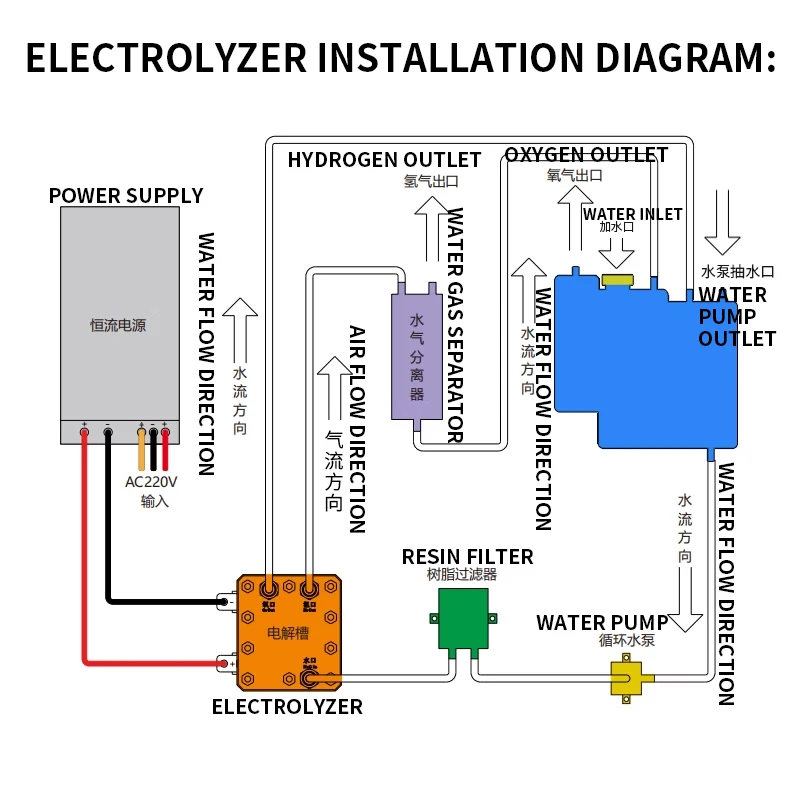 PEM electrolyzer 600ML double hydrogen outlet, hydrogen oxygen machine double hydrogen outlet dedicated