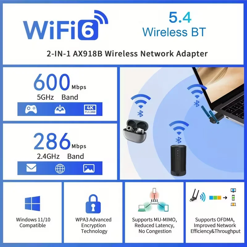 อะแดปเตอร์เครือข่าย USB 2-in-1 Wi-Fi 6 BT5.4 สำหรับพีซีและแล็ปท็อป, อะแดปเตอร์ WiFi ระยะไกลแบบปรับปรุง 5dBi ความเร็ว AX900 Mbps, รองรับคลื่นความถี่คู่ 2.4G/5GHz