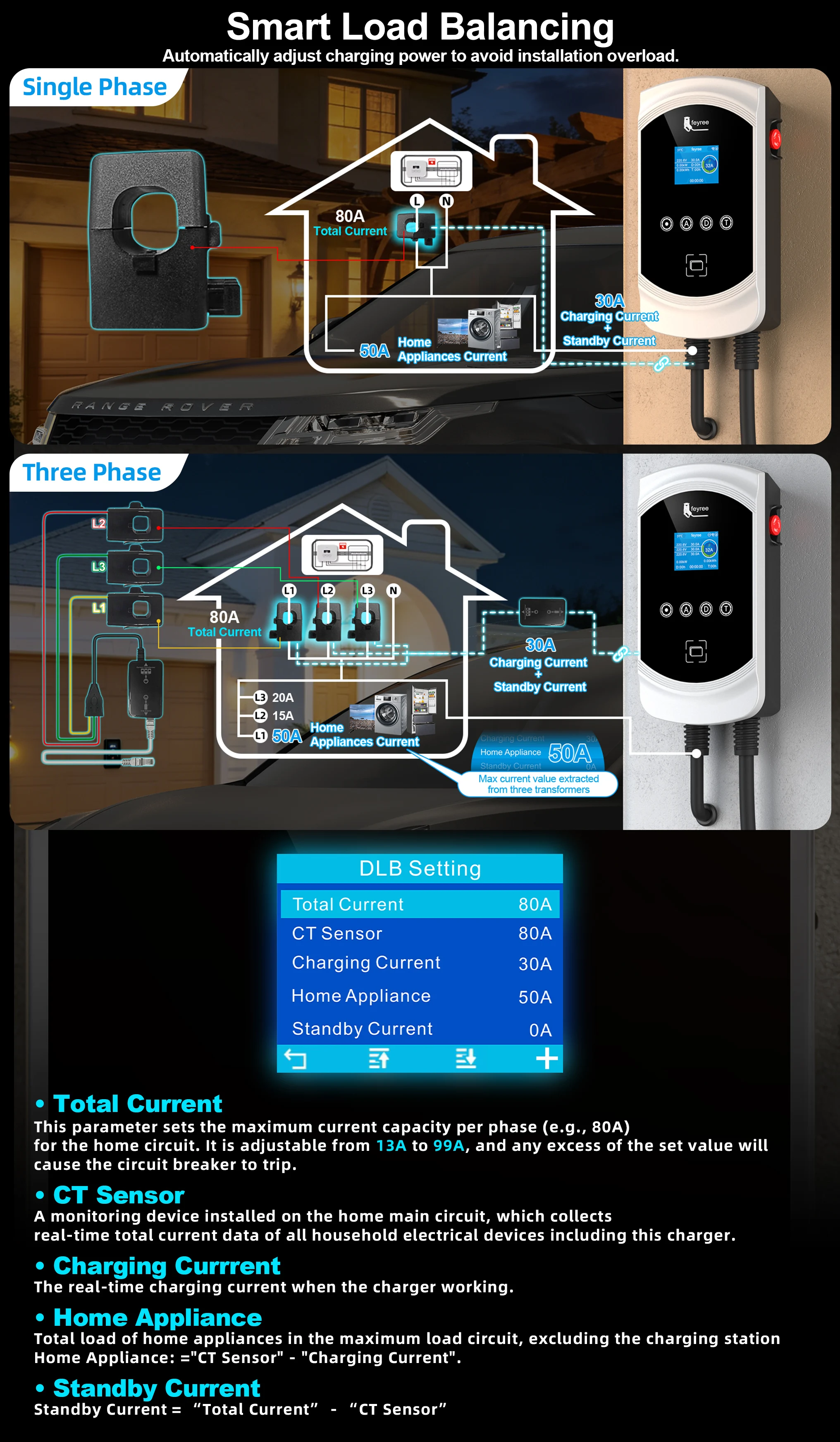 Feyree Typ2 32A 7,6KW 1P Dynamischer Lastausgleich EV-Ladegerät Modell 11KW 22KW 3P EVSE Wallbox Smart WIFI APP-Funktion für Elektrofahrzeuge – Detail 4