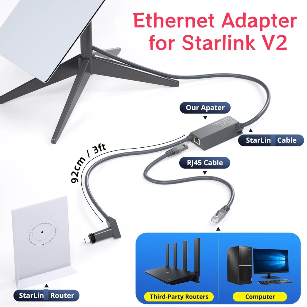 

Ethernet-адаптер для StarlinkV2, прямоугольная антенна, спутниковая USB-станция, комплект Powerline для Starlink GEN2, спутниковый Интернет