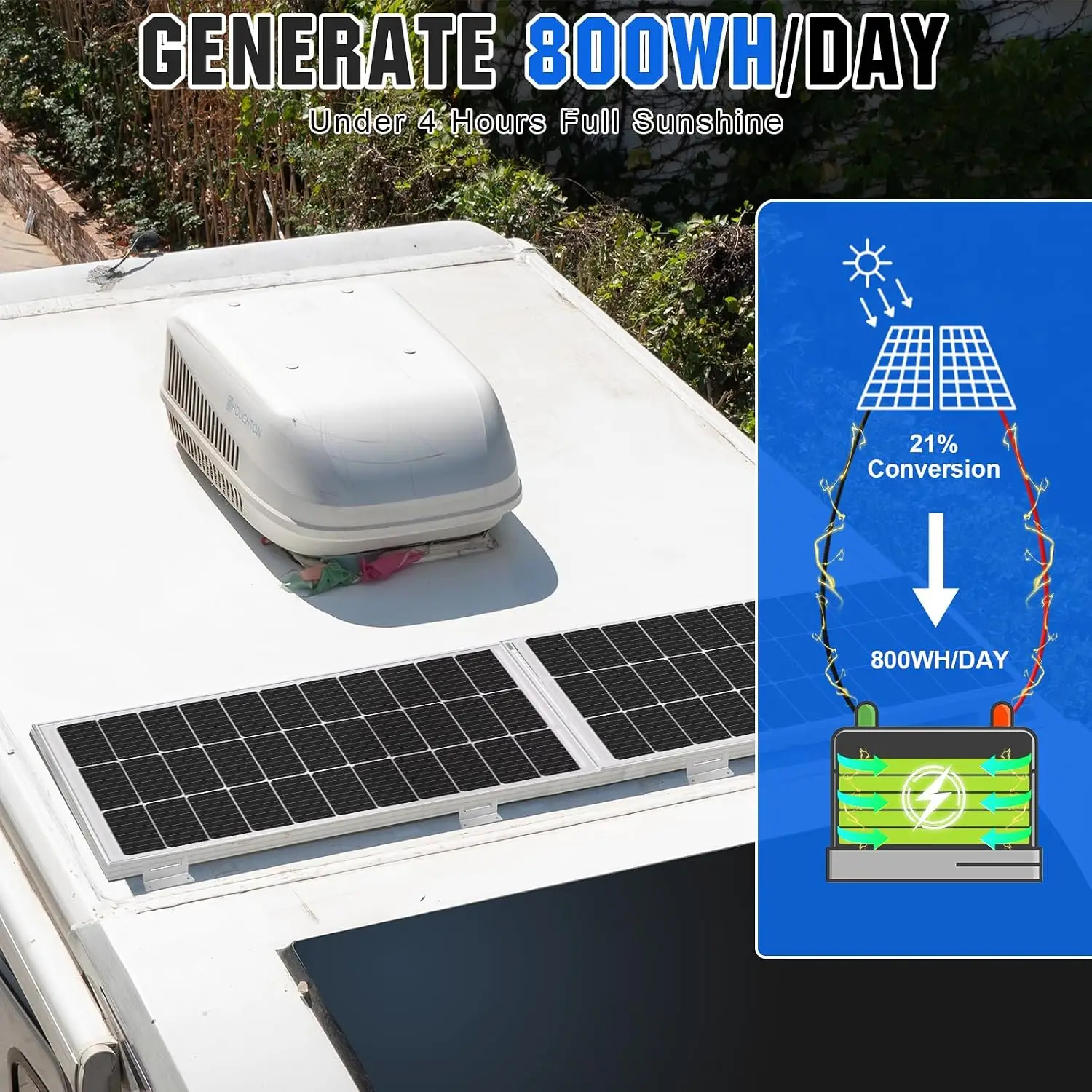 200 Watts 12 Volt/24 Volt Solar Panel Kit with High Efficiency Monocrystalline Solar Panel and 30A PWM Charge Controller for RV,