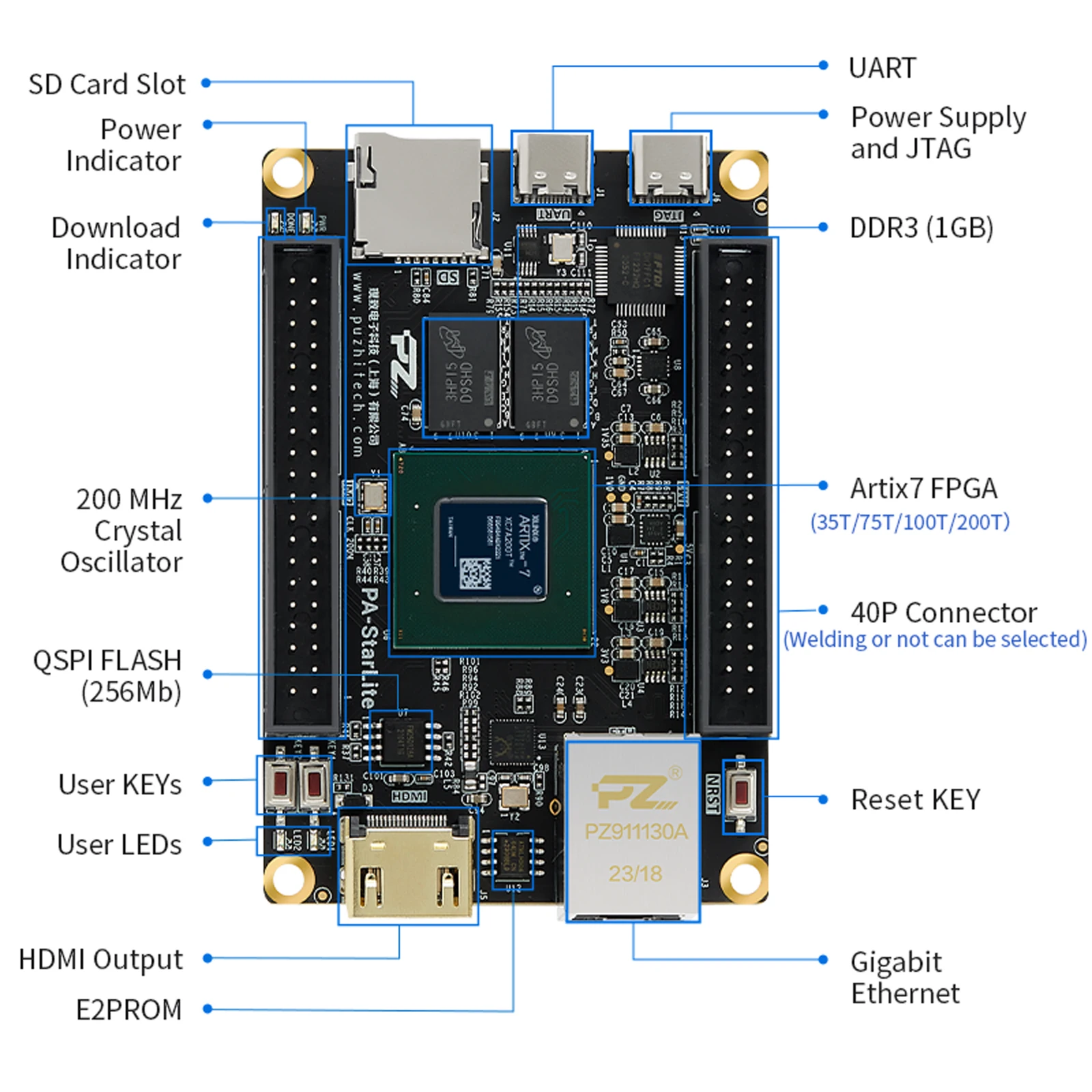 PA35T-StarLite FPGA Development Board Core Board MIPI 75T 100T 200T Development Kit for Digital Design