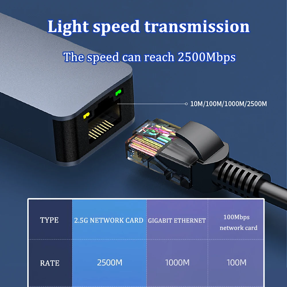 2500Mbps Adapter karty sieciowej USB/Type-C do RJ45 Adapter 2.5G USB 3.0 Przewodowa karta sieciowa Konwerter HUB do laptopa Win 7/8/10