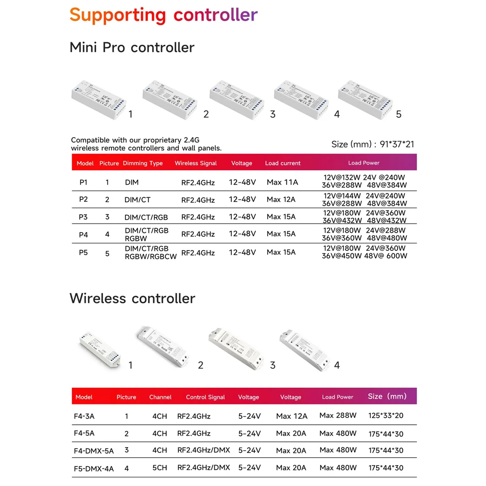 LTECH C Series 2.4G Wireless RF Control + Mini LED Controller For DC 12V-24V Single Zone Dim CT RGB RGBW RGBCW LED Strip Light