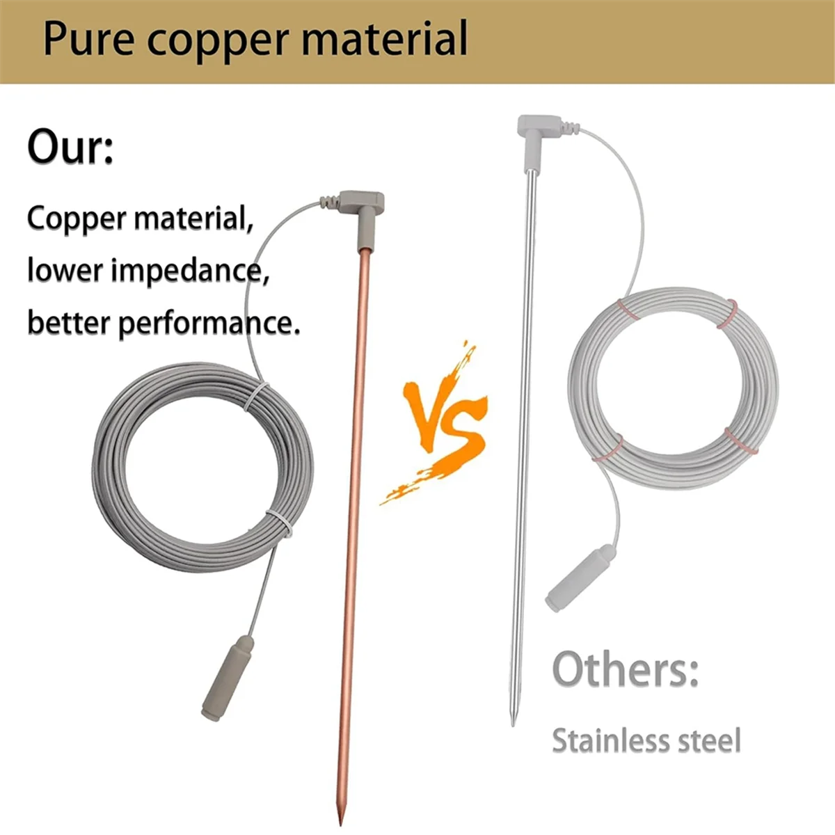 Copper Grounding Rod with 40ft Female Ground Cord,Portable Ground Rod Kit,Great for Grounded Earth Connected Products