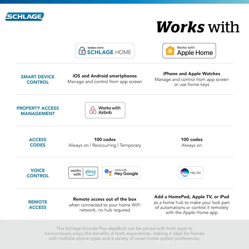 توصيل سريع.BE499WB CEN 619 Encode Plus WiFi Deadbolt قفل ذكي، قفل باب يعمل باللمس بدون مفتاح مع حواف القرن، ساتي #4